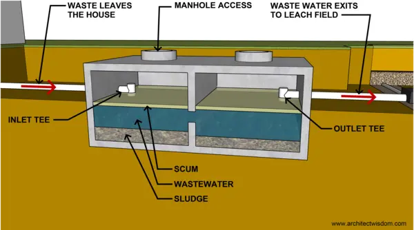 septic tank diagram