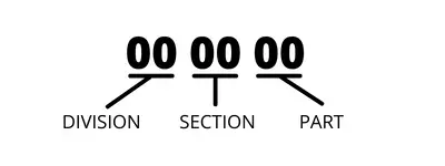Diagram of spec format