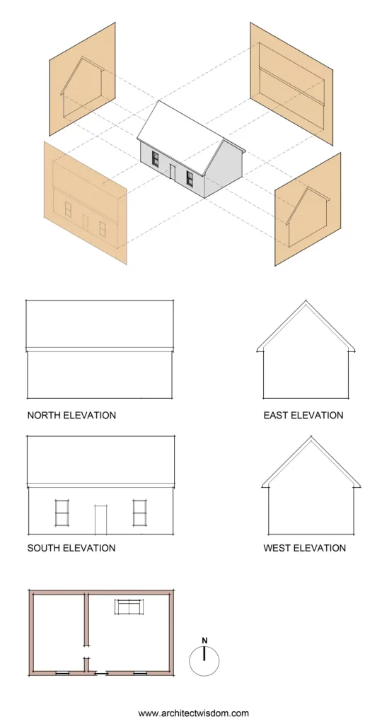 diagram showing what how elevation drawings are made
