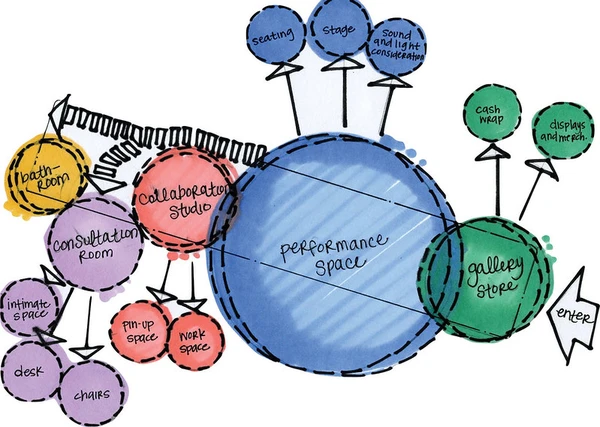 Image of a bubble diagram