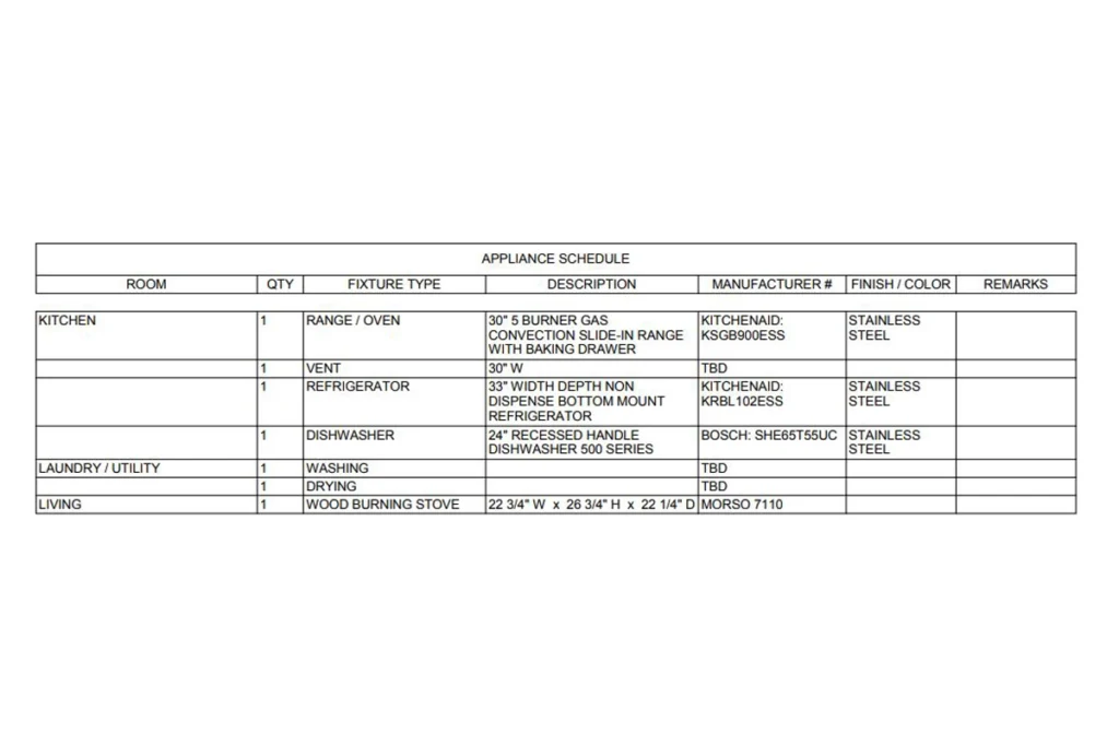 appliance schedule